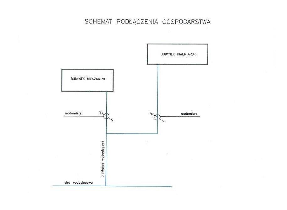 Jak podłączyć wodomierz na gospodarstwie rolnym?