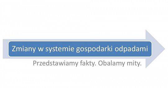 Grafika Pozytywne zmiany w systemie gospodarki odpadami